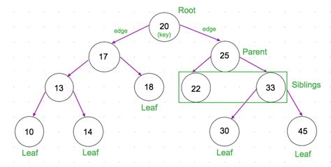 Javascript Tree Search