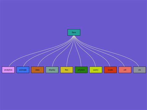 Javascript Tree Visualization
