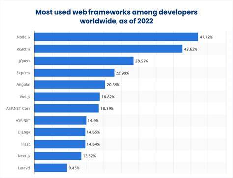 Tren JavaScript