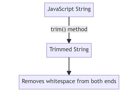 Javascript Trim Off Characters