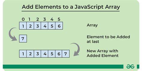 javascript tutorial array