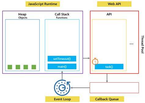 javascript tutorial event loop