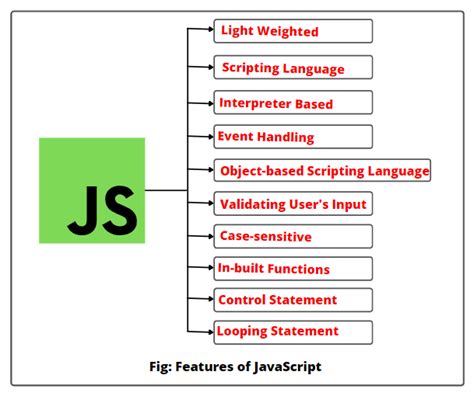 javascript tutorial list