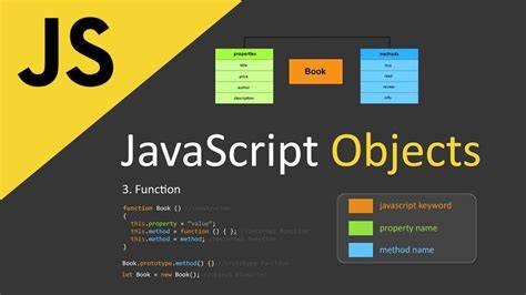 javascript tutorial object oriented programming