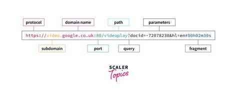 javascript tutorial scaler