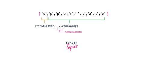 Syntax JavaScript