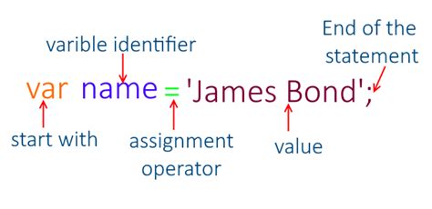 javascript variable names