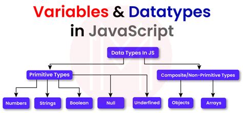 JavaScript Variables