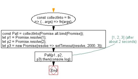 javascript variadic function arguments