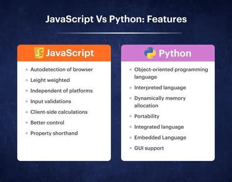 javascript vs python which is easy