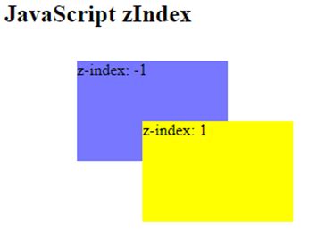 Javascript Z Index