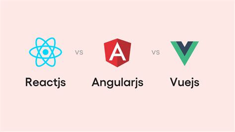 React vs Angular Which One is Right for Your Front End in 2024