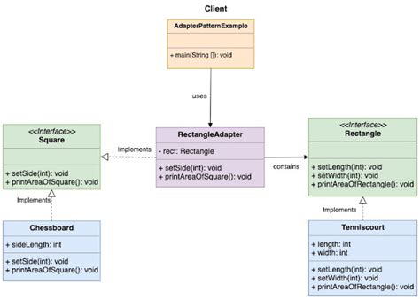 Javatpoint Adapter Design Pattern