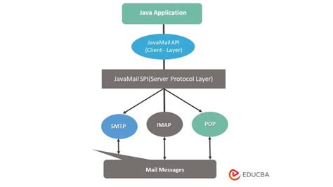 javax mail api maven