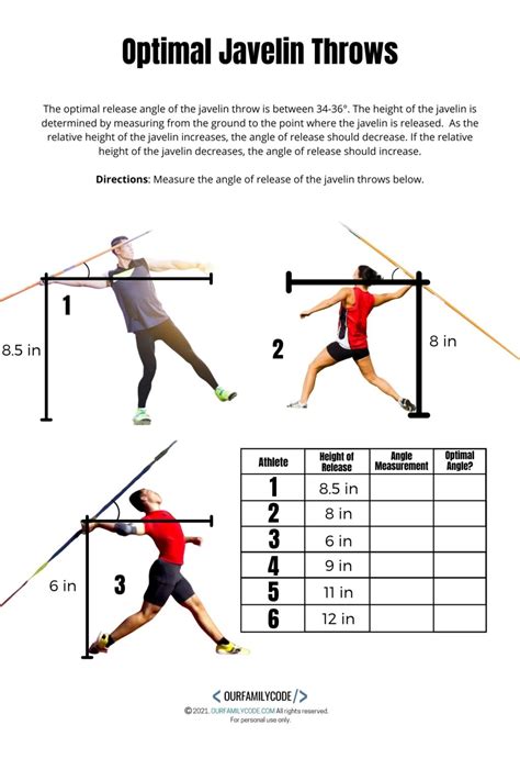 Javelin Distance