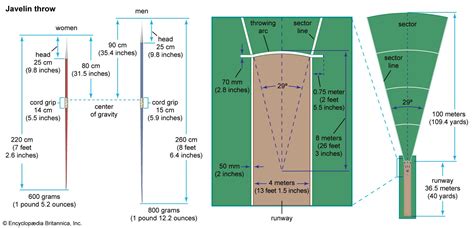 Javelin Throw Length