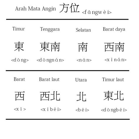 jawa timur bahasa mandarin