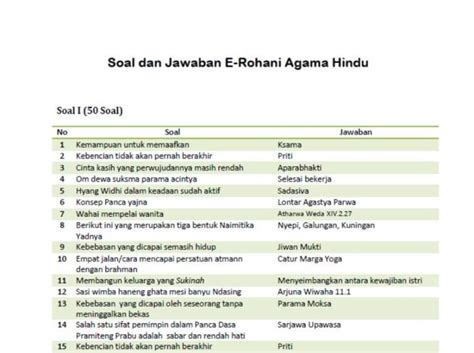 jawaban e rohani polri