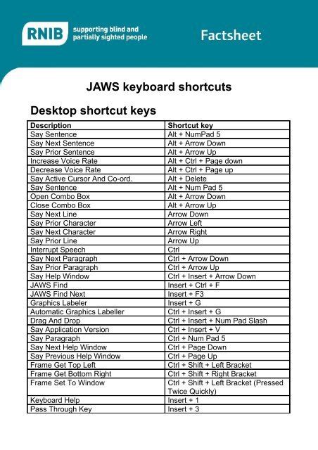 Jaws Software Shortcut Keys