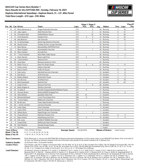 jayski 2023 race results