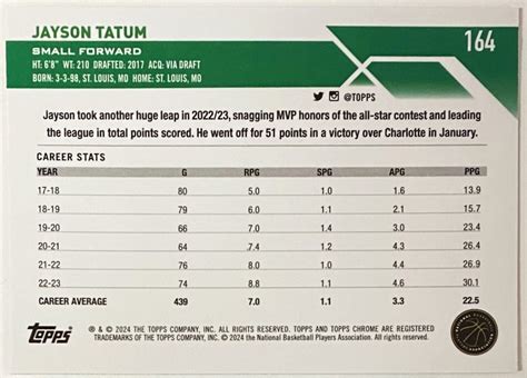 jayson tatum contract 2023