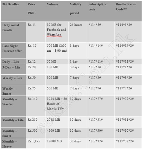 jazz 3g setting code