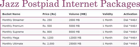 Jazz Device Monthly Package Code