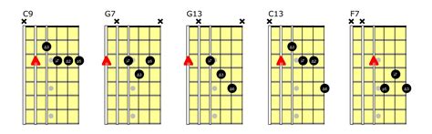 jazz guitar tab Google Search Playing guitar, Jazz guitar, Guitar tabs