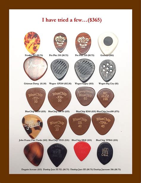 Jazz Guitar Picks Difference