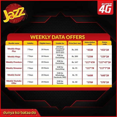 jazz internet packages check code