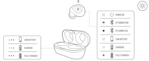 jbl earbuds explained