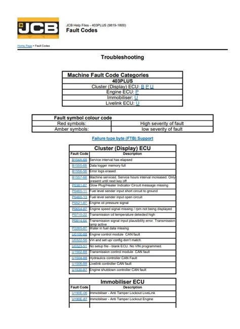 Jcb Fault Code D002