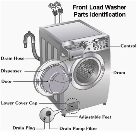 jcpenney front loading washer troubleshooting