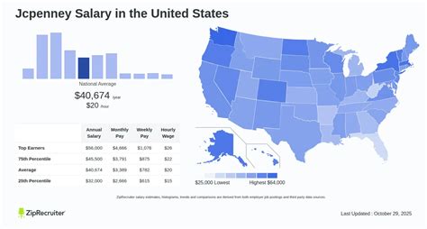 jcpenney hourly pay