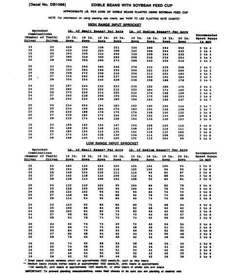 Jd 7000 Seed Chart