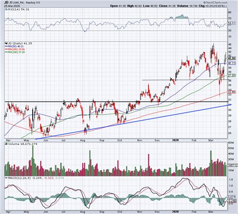 jd stock price today marketwatch