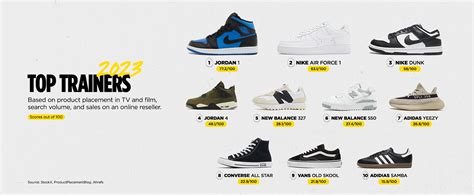 Jd Trainers Coming Soon