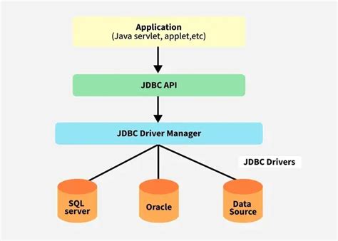 Jdbc Adapter In Java