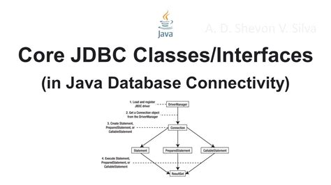 Jdbc Classes And Interfaces In Java