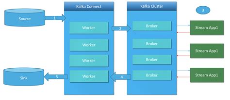 Jdbc Connector Kafka Github