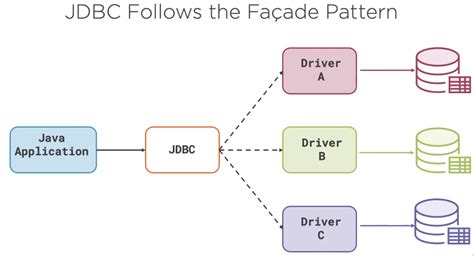 jdbc driver manager in java