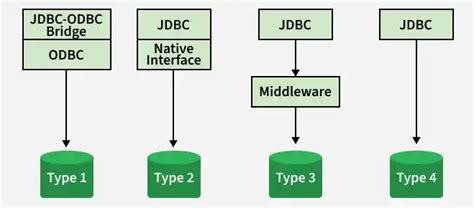 jdbc encryption