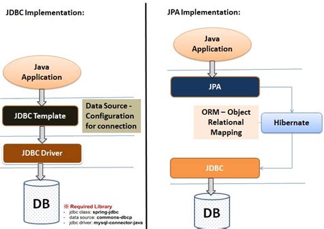 Jdbc Template In Java Spring Boot