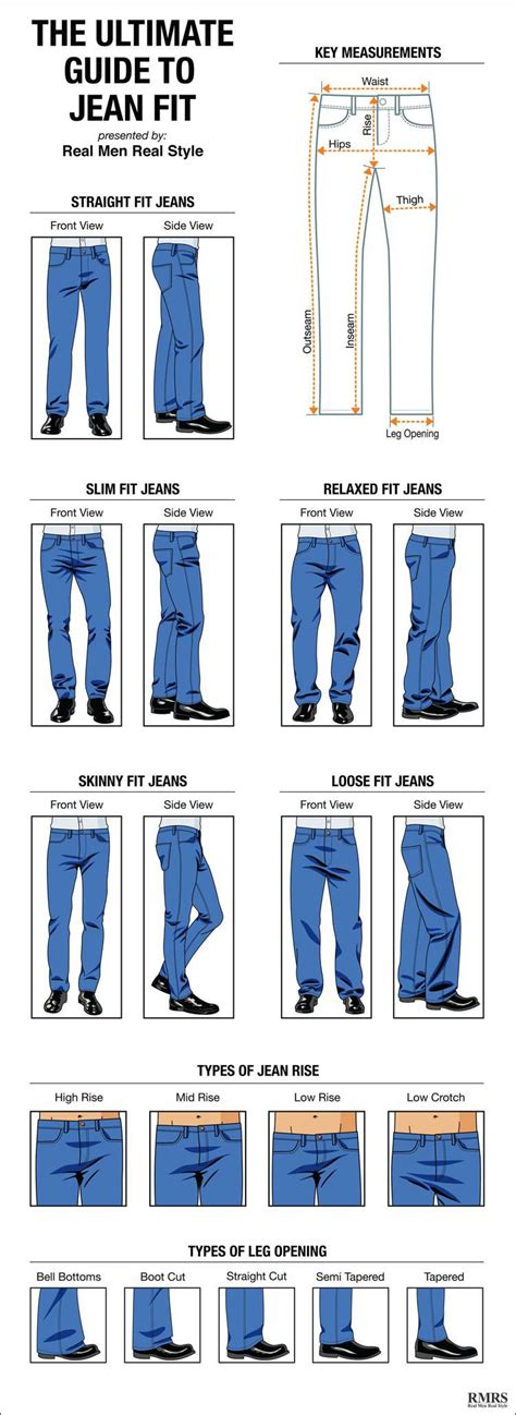 jean fit guide