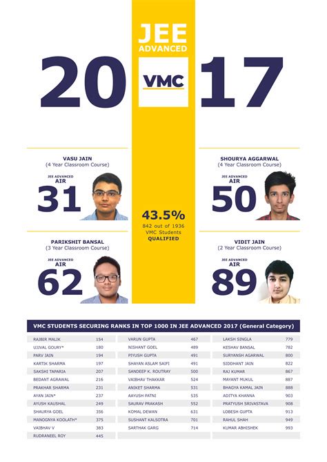 jee 2024 result time