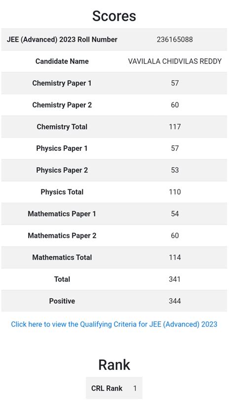 jee advanced 2023 result air 1