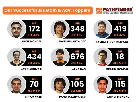 jee advanced 2024 exam date result