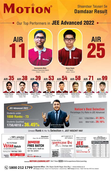 jee advanced result 2022 topper list