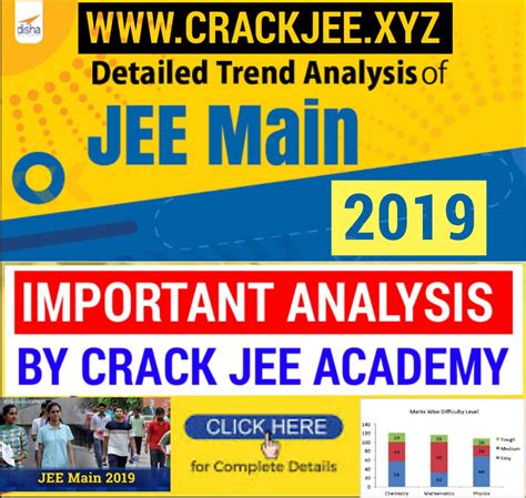 jee main 2019 result analysis