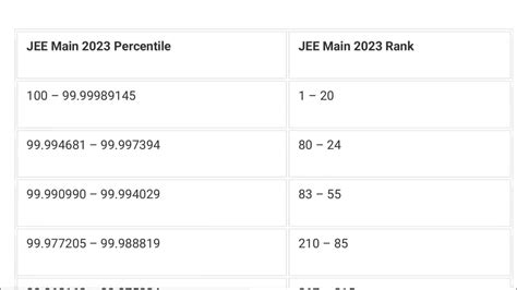jee main 2023 april attempt result date